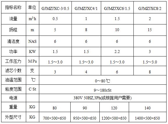 精密濾油機