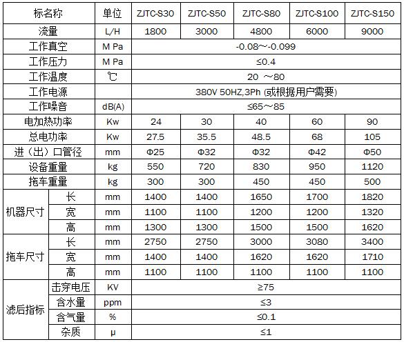 Trailer bipolar vacuum oil filter