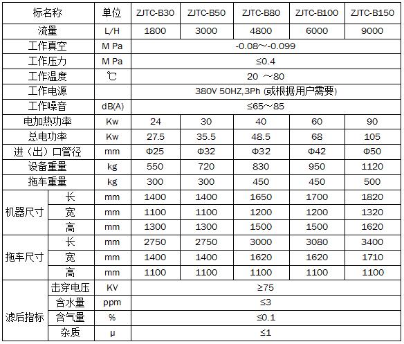 Trailer-type explosion-proof vacuum oil filter